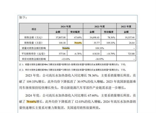 奉天电子冲刺北交所 现金分红超5000万与募资补流并行，前三季度净利下滑引关注